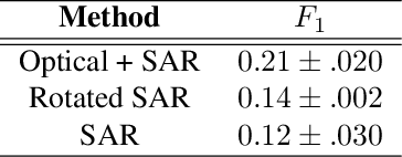 Figure 2 for SpaceNet 6: Multi-Sensor All Weather Mapping Dataset