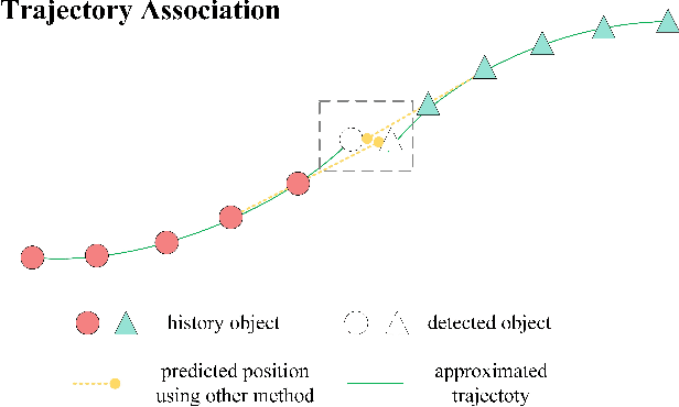 Figure 2 for DL-SLOT: Dynamic Lidar SLAM and Object Tracking Based On Graph Optimization