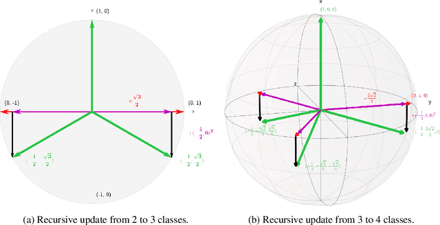 Figure 1 for Maximum Class Separation as Inductive Bias in One Matrix