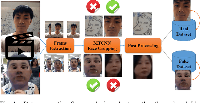 Figure 1 for Attention-Based Face AntiSpoofing of RGB Images, using a Minimal End-2-End Neural Network