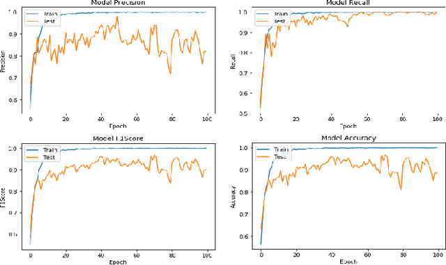 Figure 3 for Attention-Based Face AntiSpoofing of RGB Images, using a Minimal End-2-End Neural Network