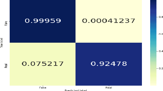 Figure 4 for Attention-Based Face AntiSpoofing of RGB Images, using a Minimal End-2-End Neural Network