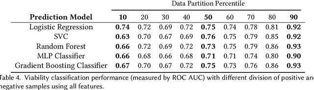 Figure 4 for My Team Will Go On: Differentiating High and Low Viability Teams through Team Interaction