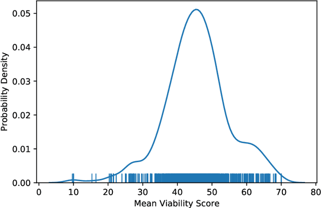 Figure 2 for My Team Will Go On: Differentiating High and Low Viability Teams through Team Interaction