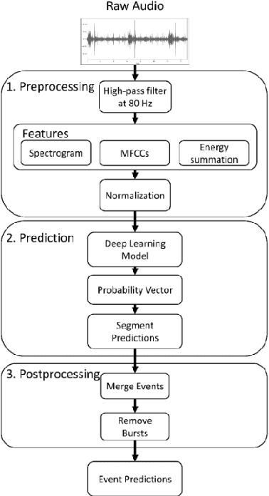 Figure 3 for Multi-path Convolutional Neural Networks Efficiently Improve Feature Extraction in Continuous Adventitious Lung Sound Detection