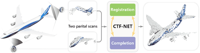 Figure 1 for Consistent Two-Flow Network for Tele-Registration of Point Clouds