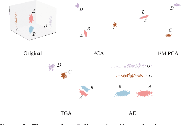 Figure 3 for Angular Embedding: A New Angular Robust Principal Component Analysis