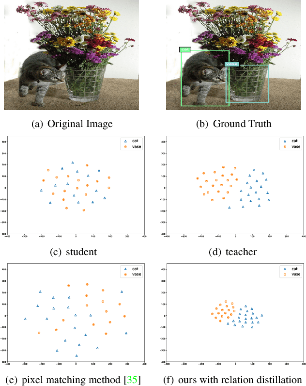 Figure 1 for Deep Structured Instance Graph for Distilling Object Detectors