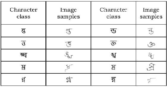 Figure 1 for Bengali Handwritten Grapheme Classification: Deep Learning Approach