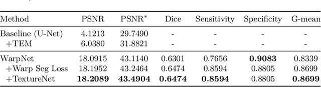 Figure 2 for Malignancy-Aware Follow-Up Volume Prediction for Lung Nodules