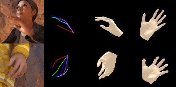 Figure 1 for Pushing the Envelope for RGB-based Dense 3D Hand Pose Estimation via Neural Rendering