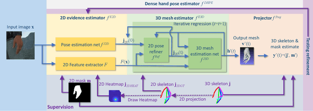 Figure 3 for Pushing the Envelope for RGB-based Dense 3D Hand Pose Estimation via Neural Rendering