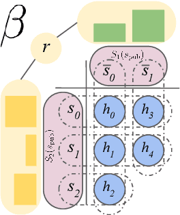 Figure 1 for Player of Games