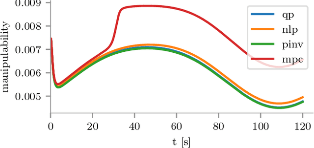 Figure 3 for CASCLIK: CasADi-Based Closed-Loop Inverse Kinematics