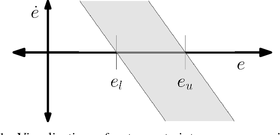 Figure 1 for CASCLIK: CasADi-Based Closed-Loop Inverse Kinematics