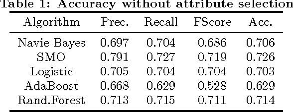 Figure 2 for Video (GIF) Sentiment Analysis using Large-Scale Mid-Level Ontology