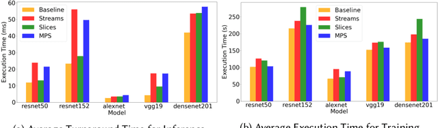 Figure 2 for Characterizing Concurrency Mechanisms for NVIDIA GPUs under Deep Learning Workloads