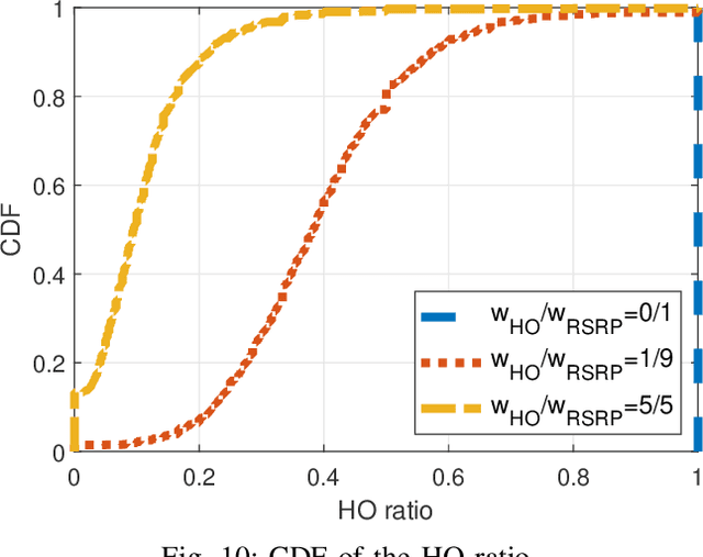 Figure 2 for Efficient Drone Mobility Support Using Reinforcement Learning