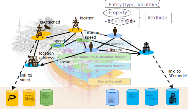 Figure 4 for IoT Virtualization with ML-based Information Extraction