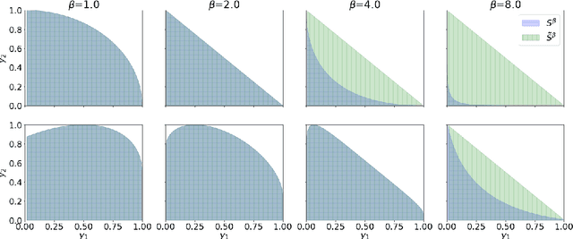 Figure 3 for Supply-Side Equilibria in Recommender Systems