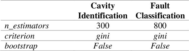 Figure 2 for Superconducting radio-frequency cavity fault classification using machine learning at Jefferson Laboratory