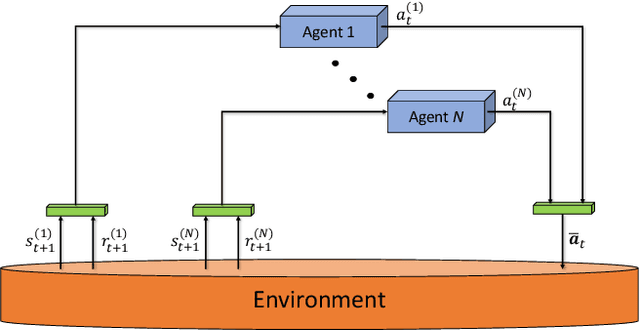 Figure 1 for A Deep Multi-Agent Reinforcement Learning Approach to Autonomous Separation Assurance