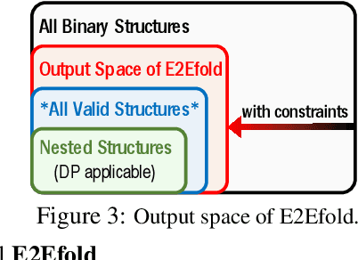 Figure 4 for RNA Secondary Structure Prediction By Learning Unrolled Algorithms