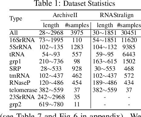 Figure 2 for RNA Secondary Structure Prediction By Learning Unrolled Algorithms