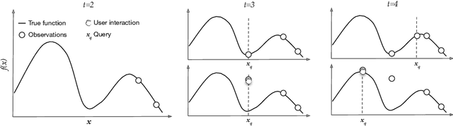 Figure 1 for Human Strategic Steering Improves Performance of Interactive Optimization