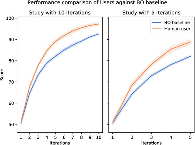 Figure 3 for Human Strategic Steering Improves Performance of Interactive Optimization