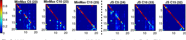 Figure 3 for Exploratory Learning