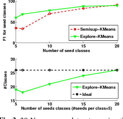 Figure 4 for Exploratory Learning