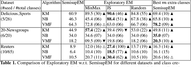 Figure 1 for Exploratory Learning
