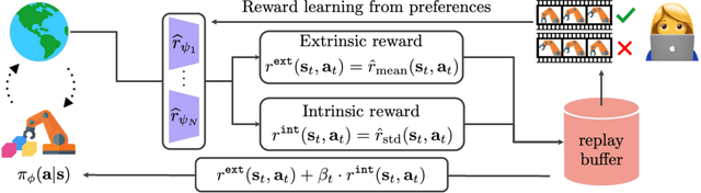 Figure 1 for Reward Uncertainty for Exploration in Preference-based Reinforcement Learning