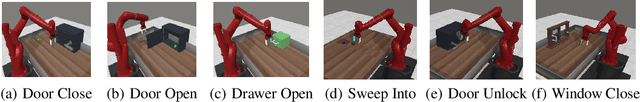 Figure 3 for Reward Uncertainty for Exploration in Preference-based Reinforcement Learning
