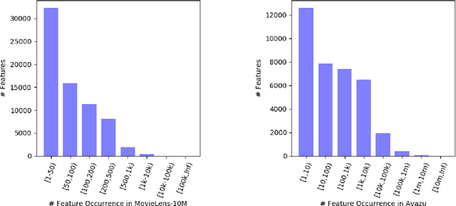 Figure 1 for Projective Quadratic Regression for Online Learning