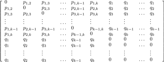 Figure 3 for Projective Quadratic Regression for Online Learning