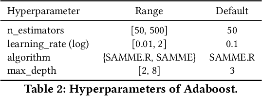 Figure 4 for TransBO: Hyperparameter Optimization via Two-Phase Transfer Learning