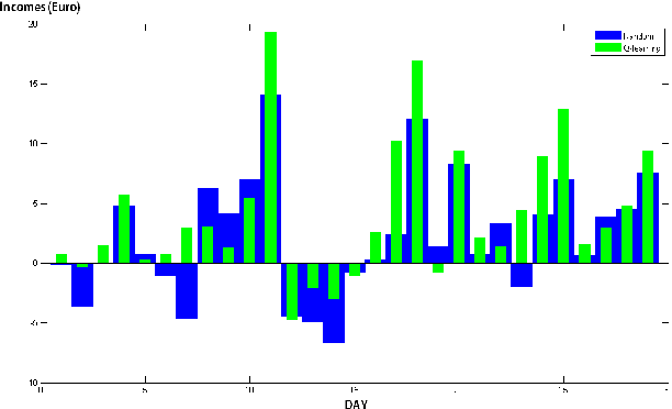 Figure 3 for Reinforcement Learning Based Algorithm for the Maximization of EV Charging Station Revenue