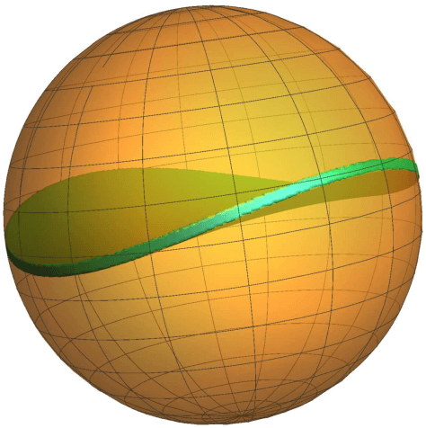 Figure 2 for How to Escape Saddle Points Efficiently