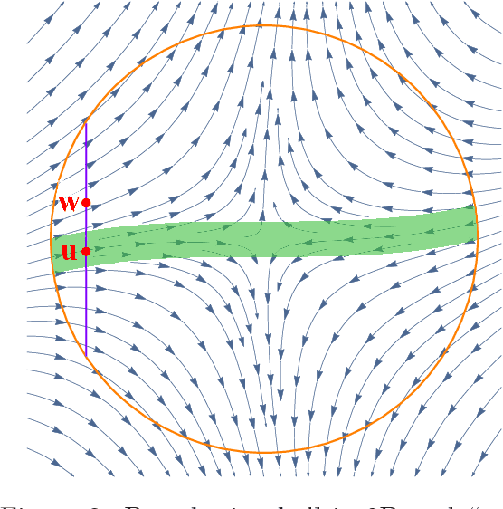 Figure 3 for How to Escape Saddle Points Efficiently