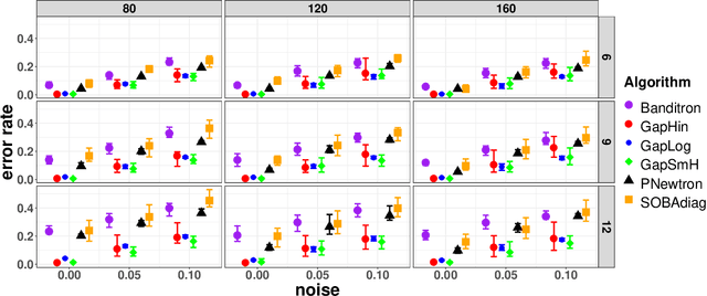 Figure 4 for Beyond Bandit Feedback in Online Multiclass Classification