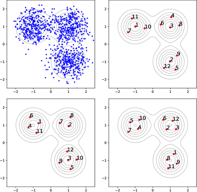 Figure 1 for Optimal quantisation of probability measures using maximum mean discrepancy