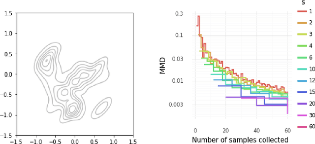 Figure 2 for Optimal quantisation of probability measures using maximum mean discrepancy