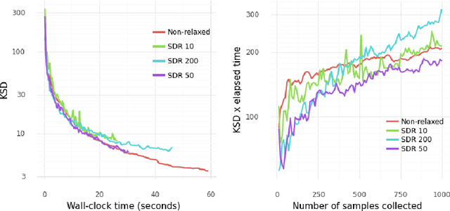 Figure 4 for Optimal Quantisation of Probability Measures Using Maximum Mean Discrepancy