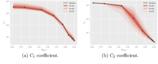 Figure 1 for Understanding the Impact of Data Distribution on Q-learning with Function Approximation