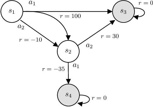 Figure 2 for Understanding the Impact of Data Distribution on Q-learning with Function Approximation