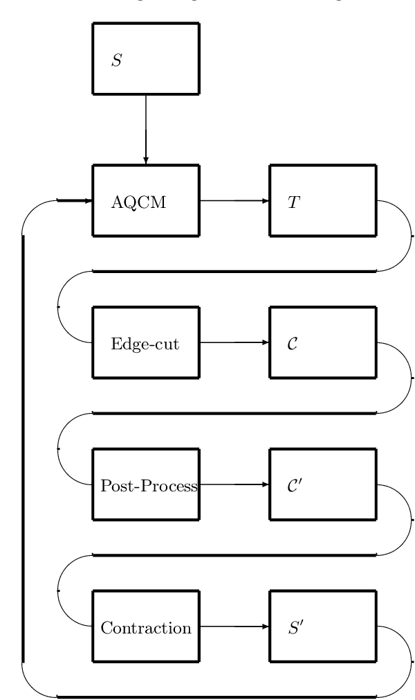 Figure 4 for The Automatic Quasi-clique Merger algorithm (AQCM)