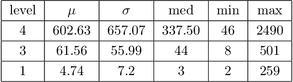 Figure 2 for The Automatic Quasi-clique Merger algorithm (AQCM)