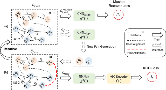 Figure 3 for Multilingual Knowledge Graph Completion with Self-Supervised Adaptive Graph Alignment